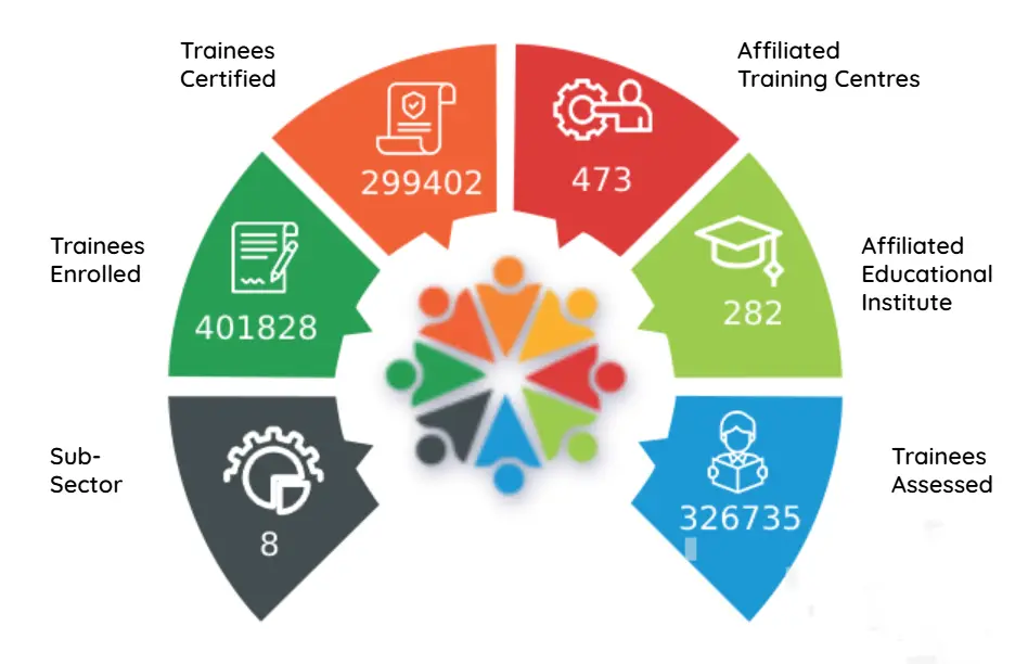 Food Safety Training
